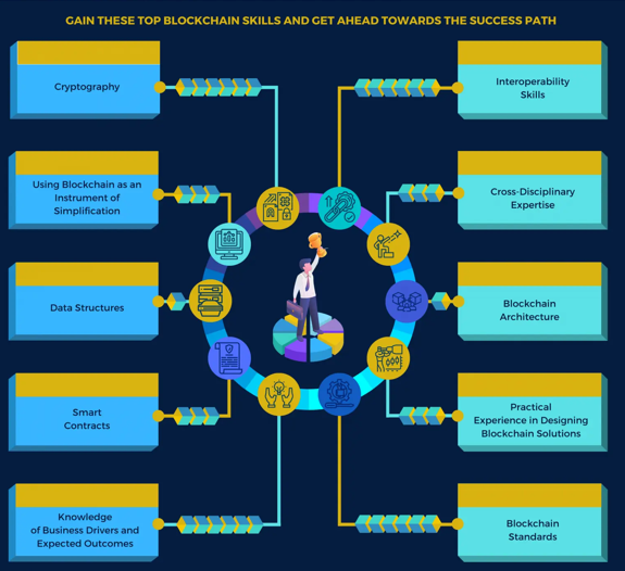 Blockchain