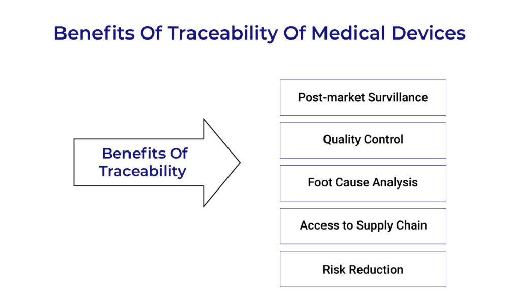 Traceability Benefits | Blockchain