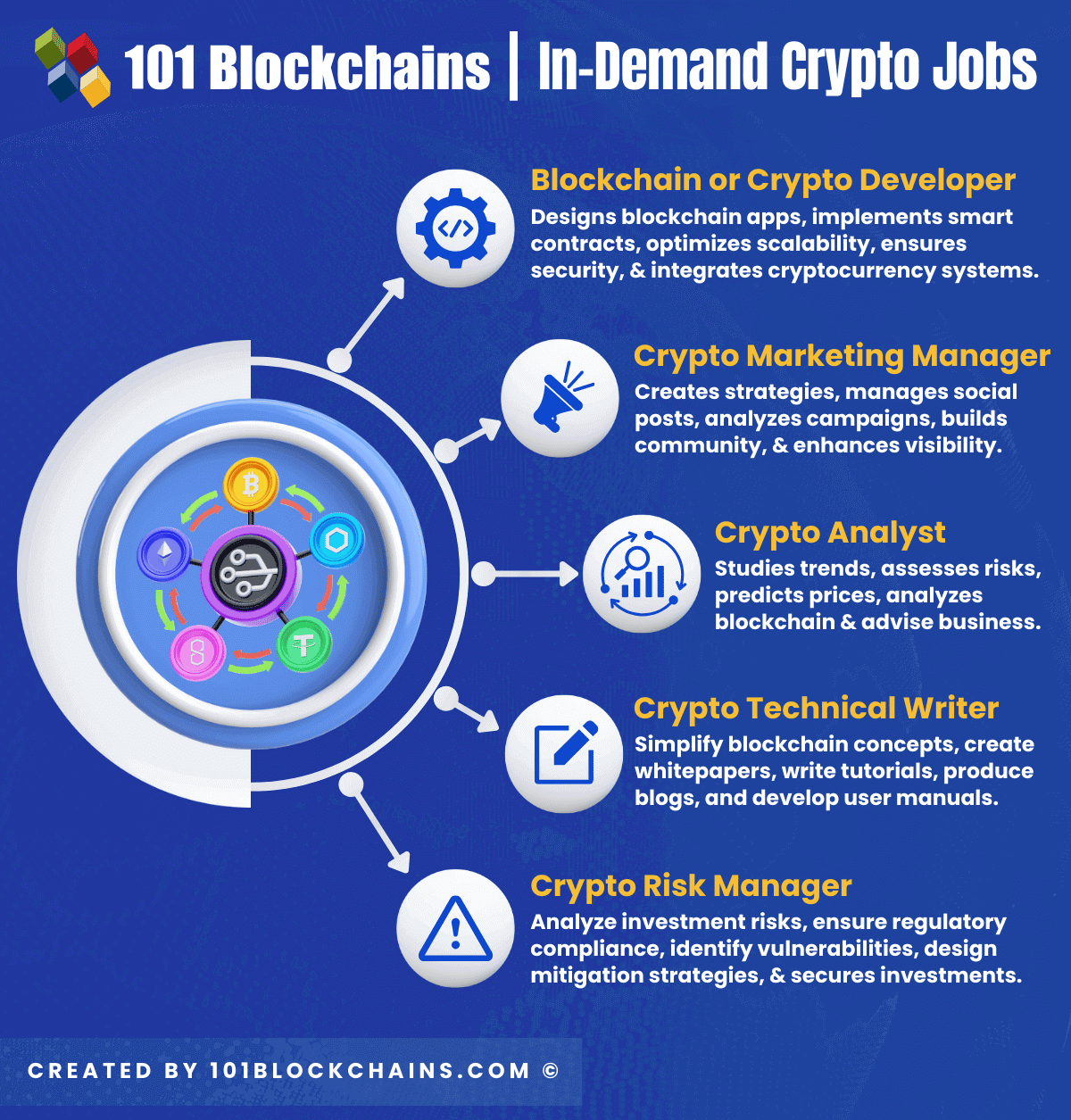 In-Demand Crypto Jobs: Key Skills for 2025