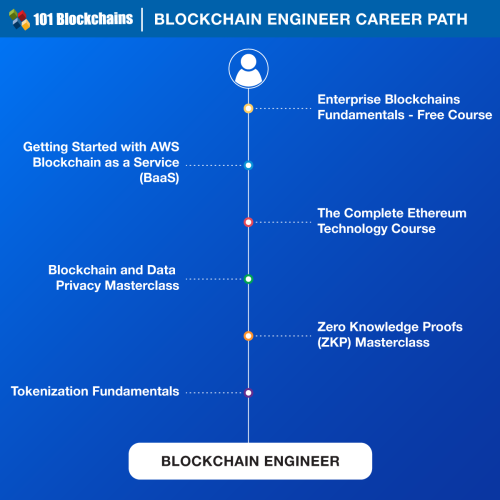 Top Blockchain Career Paths in 2025