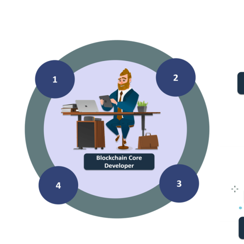 7 must-have Blockchain Engineer Skills