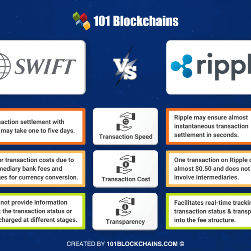 Ripple vs. SWIFT: The Battle for Global Payment Dominance