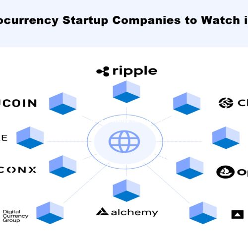 Top 10 Cryptocurrency Startup Companies to Watch in 2024