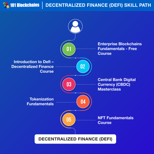 Top Blockchain Skill Paths in 2025