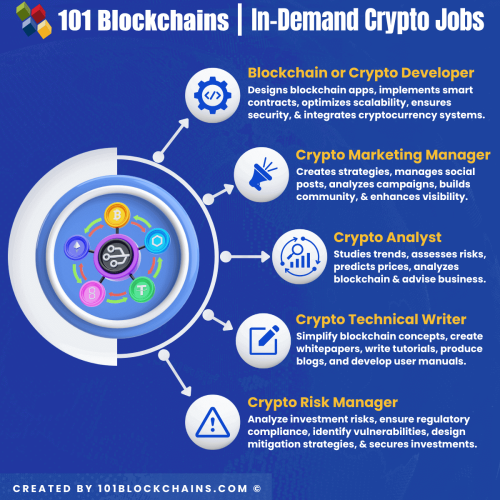 In-Demand Crypto Jobs: Key Skills for 2025